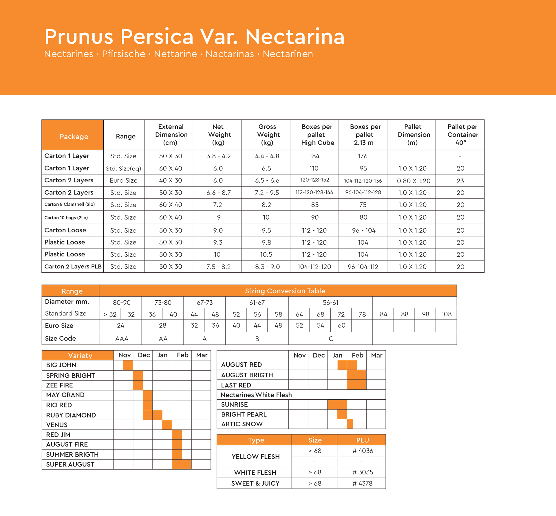 nectarin